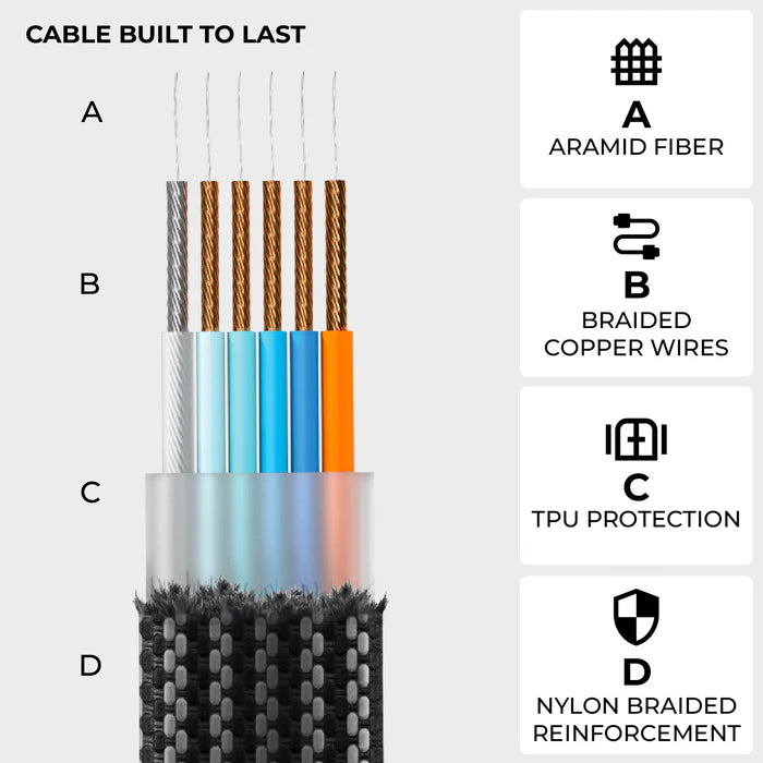 AceCharge™  100W, 6in1 Keychain Cable